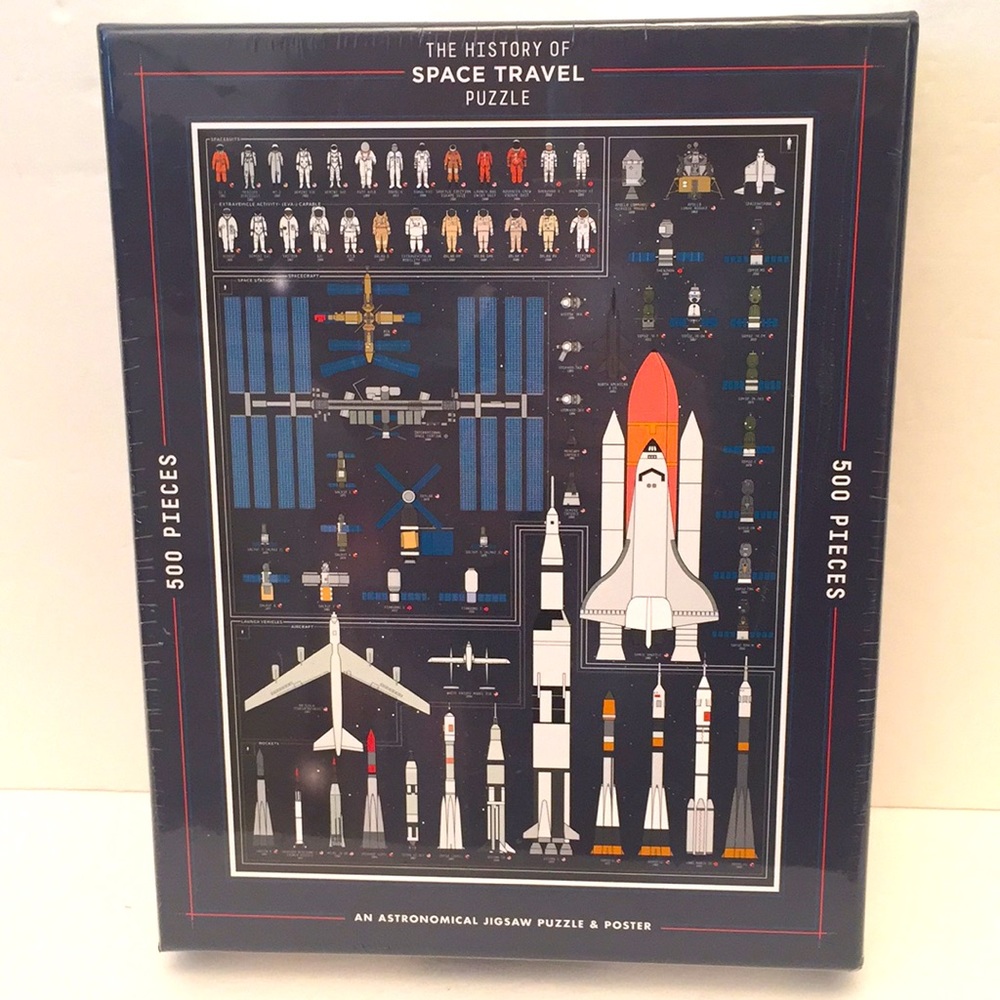 Space Travel History Jigsaw Puzzle and Poster